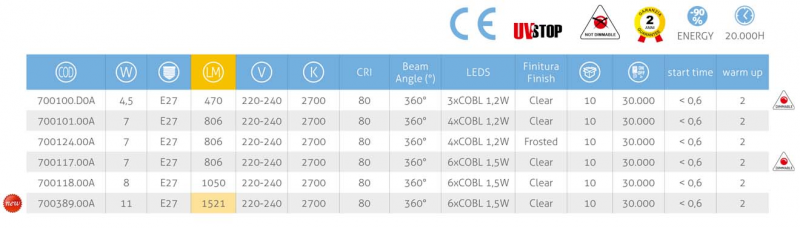 LED Filament E27 4,5W 2700K dimmbar klar